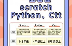 python和c言语,深入探讨两种编程言语的差异与适用场景