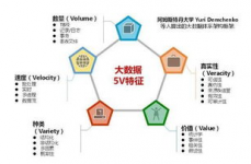 大数据的主要特征体现为,大数据的主要特征体现