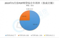 网贷大数据,什么是网贷大数据？