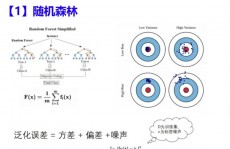 机器学习视觉,技能概述与未来展望