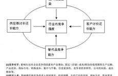 wiod数据库,全球交易与价值链剖析的重要东西