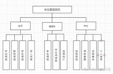 Java课程规划,理论与实践相结合的实践性教育环节