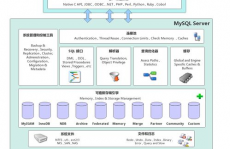 mysql引擎,MySQL引擎概述