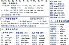 html字体加粗怎样设置,html文字加粗代码