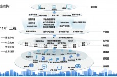 上海科技资源立异服务大数据中心