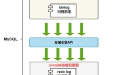 mysql二进制日志,功用、装备与运用场景