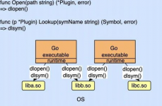 go调用c, 什么是CGO