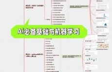 机器学习路线图,从入门到通晓的全面攻略