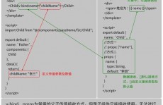 vue子组件调用父组件办法,vue3子组件调用父组件的办法