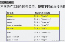 r言语log