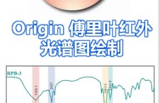 红外谱图数据库,化学剖析中的要害东西