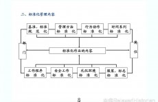 混沌与次序数据库,数据库的混沌年代