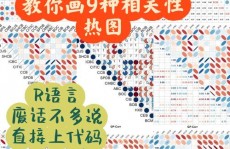 r言语  热图,从根底到实践