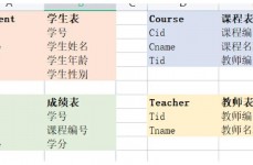 mysql创立暂时表,MySQL创立暂时表详解