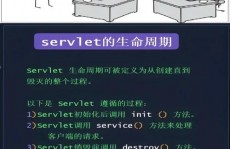 java分页,原理与实践