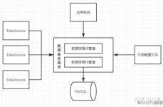 jdbc数据库衔接池,原理、运用与优化