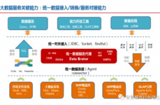 大数据系统系统建造规划包含以下哪些内容,大数据系统系统建造规划内容解析