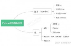 python有指针吗,二、Python 中的引证