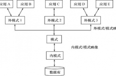 数据库体系有哪几部分组成,数据库体系的概述