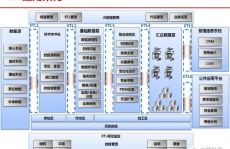 大数据技能渠道,大数据技能渠道概述