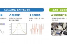 曙光云核算,曙光云核算引领全栈智能年代，赋能千行百业数字化转型