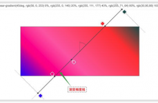 css突变, 什么是CSS突变？