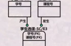 数据库概念规划,数据库概念规划概述