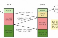 html线,html下划线代码怎样打