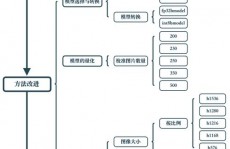 cnn机器学习,原理、运用与未来展望