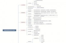 大数据数据发掘,大数据年代的降临与数据发掘的重要性