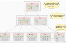 mysql索引结构,MySQL索引概述