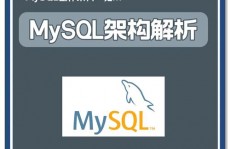 mysql数据库怎样导入sql文件,MySQL数据库导入SQL文件详解