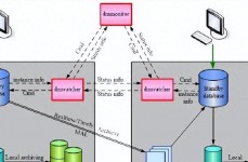 oracle转mysql东西,高效完成数据库搬迁的利器