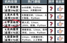 linux训练组织哪家好,Linux训练组织哪家好？2023年全面解析