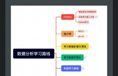 python基础知识,Python基础知识入门攻略