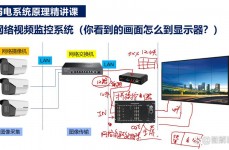 linux摄像头驱动,Linux摄像头驱动的原理与运用