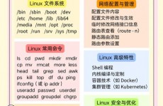 linux代码,从根底到实践