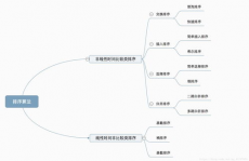 java算法,从根底到实战