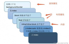 css2839867Z空间,二、CSS2839867Z空间的概念