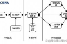 IP数据库,功用、使用与未来趋势