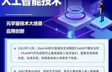 chatgpt开源么,技能同享推进人工智能开展