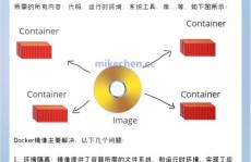 windows镜像,什么是、怎么运用及优势