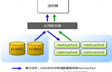 数据库缓存,什么是数据库缓存？