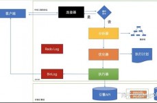 oracle调优,Oracle数据库功能调优全攻略