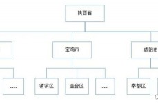 oracle递归查询,二、Oracle递归查询的根本原理