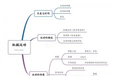 java 三目运算符, 什么是三目运算符？