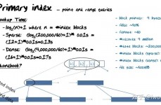 oracle建索引,Oracle数据库中高效建索引的实践攻略