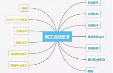 大数据etl工程师,数据转型的中心力气