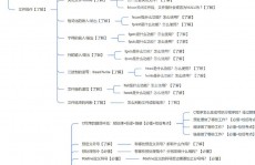 c言语流程图,编程中的思想导图