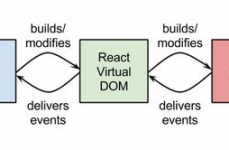 react结构, React结构  JavaScript  前端开发  结构教程